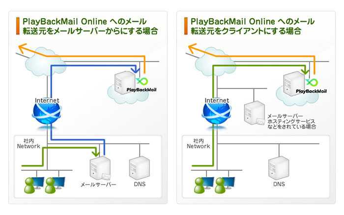 playbackmail