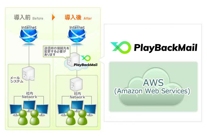 playbackmail