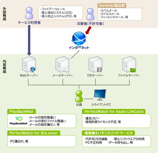 playbackmail
