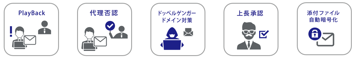 PlayBackMail主な機能